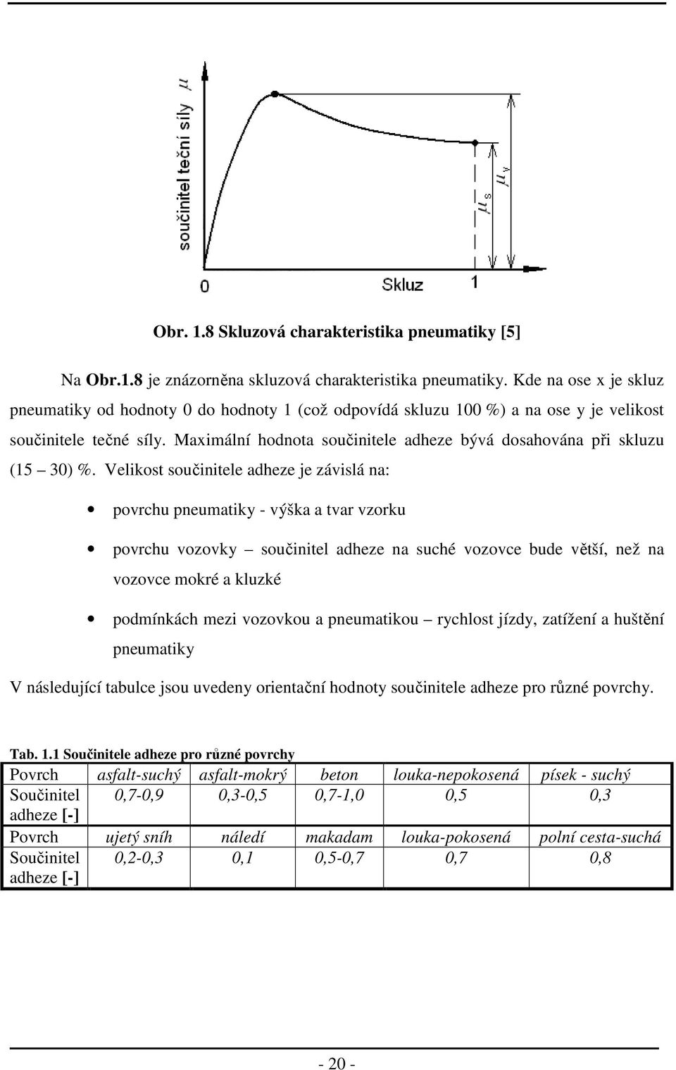 Maximální hodnota součinitele adheze bývá dosahována při skluzu (15 30) %.