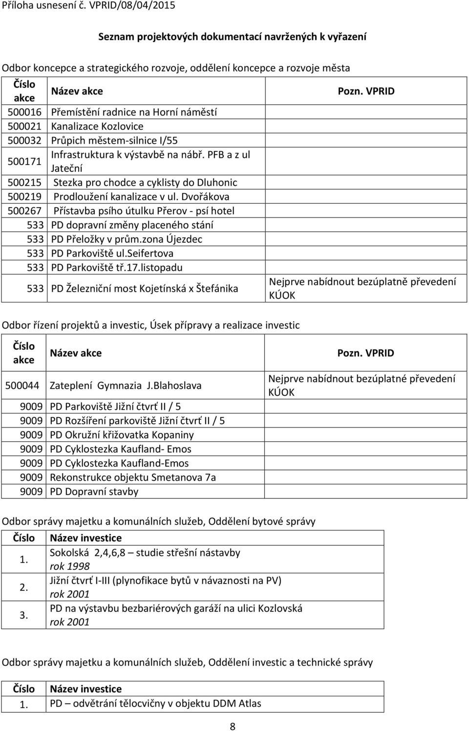 PFB a z ul 500171 Jateční 500215 Stezka pro chodce a cyklisty do Dluhonic 500219 Prodloužení kanalizace v ul.