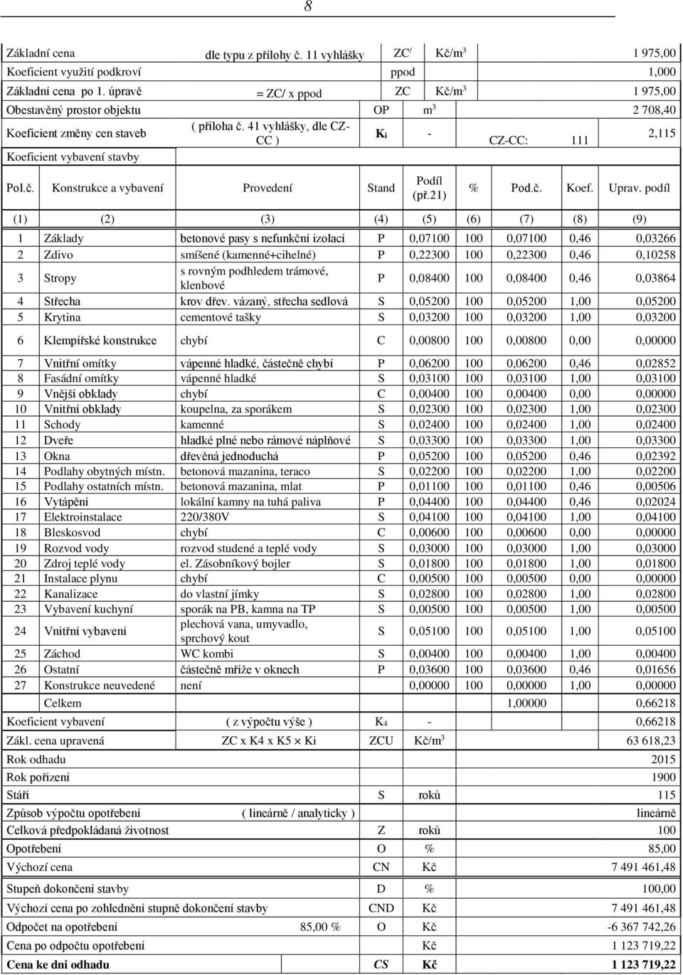 41 vyhlášky, dle CZ- Ki - CC ) CZ-CC: 111 2,115 Koeficient vybavení stavby Pol.č. Konstrukce a vybavení Provedení Stand Podíl (př.21) % Pod.č. Koef. Uprav.