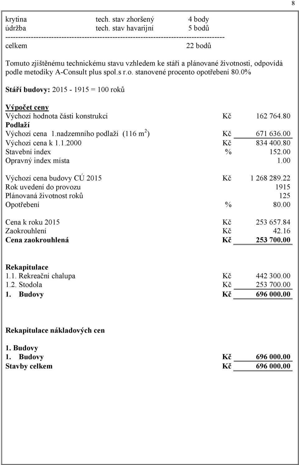životnosti, odpovídá podle metodiky A-Consult plus spol.s r.o. stanovené procento opotřebení 80.0% Stáří budovy: 2015-1915 = 100 roků Výpočet ceny Výchozí hodnota části konstrukcí Kč 162 764.