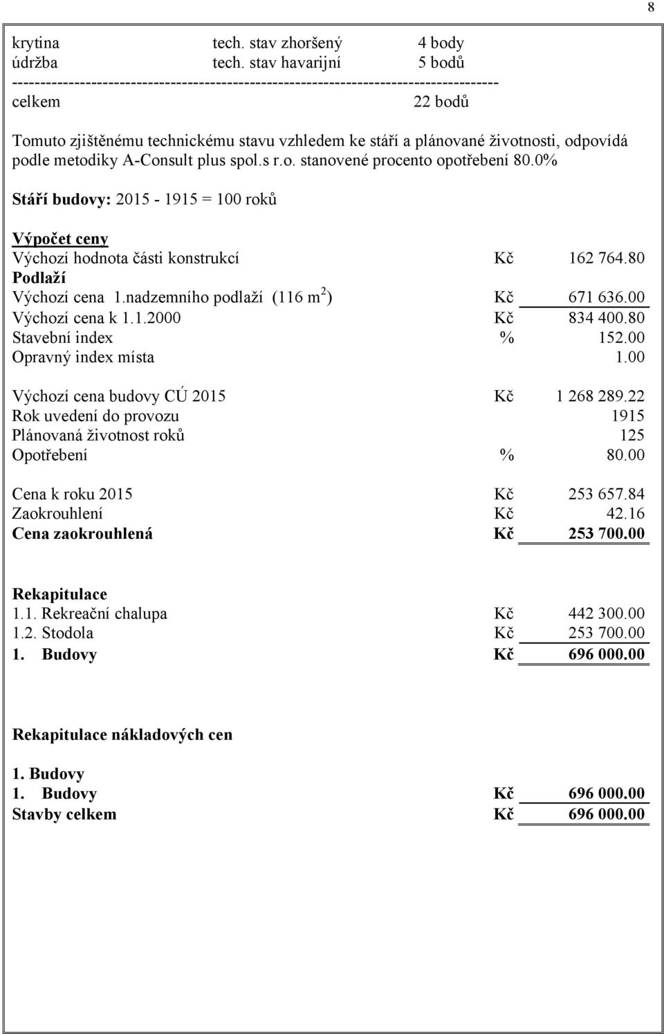 životnosti, odpovídá podle metodiky A-Consult plus spol.s r.o. stanovené procento opotřebení 80.0% Stáří budovy: 2015-1915 = 100 roků Výpočet ceny Výchozí hodnota části konstrukcí Kč 162 764.