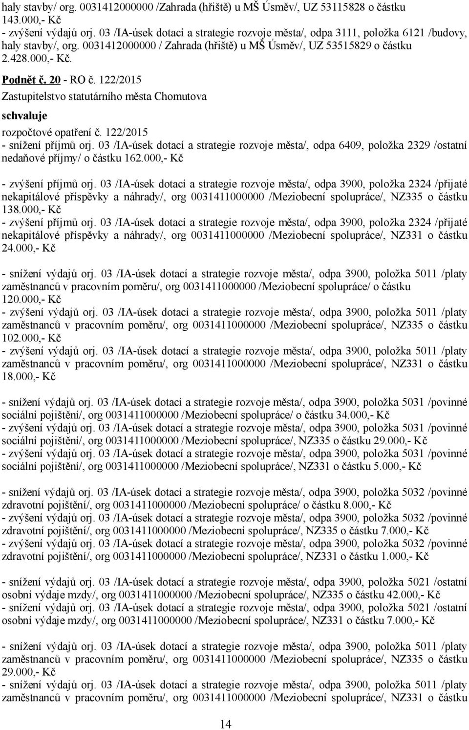 20 - RO č. 122/2015 rozpočtové opatření č. 122/2015 - snížení příjmů orj. 03 /IA-úsek dotací a strategie rozvoje města/, odpa 6409, položka 2329 /ostatní nedaňové příjmy/ o částku 162.