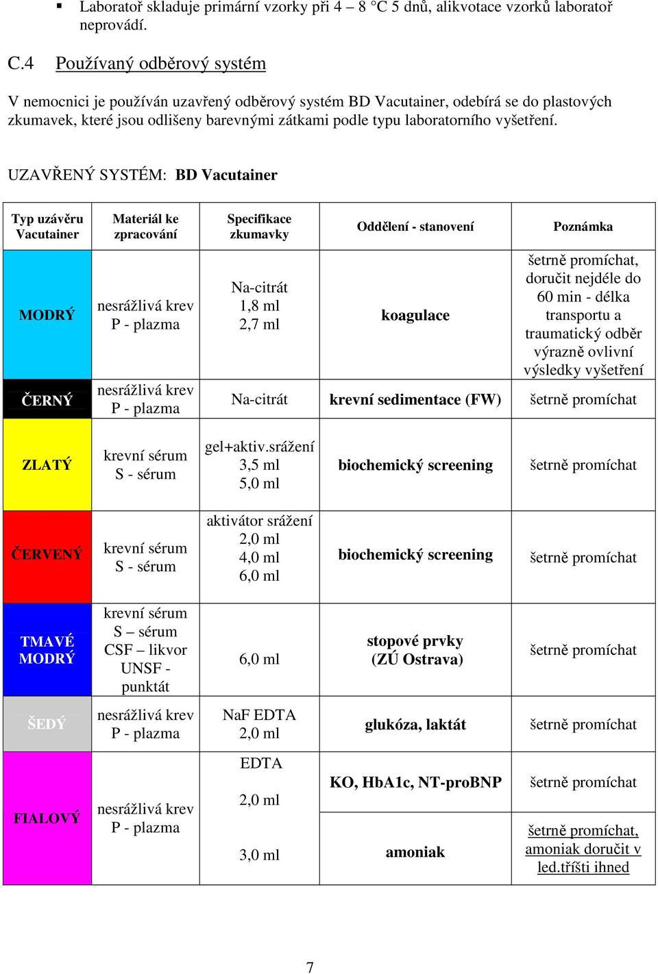 4 Používaný odběrový systém V nemocnici je používán uzavřený odběrový systém BD Vacutainer, odebírá se do plastových zkumavek, které jsou odlišeny barevnými zátkami podle typu laboratorního vyšetření.
