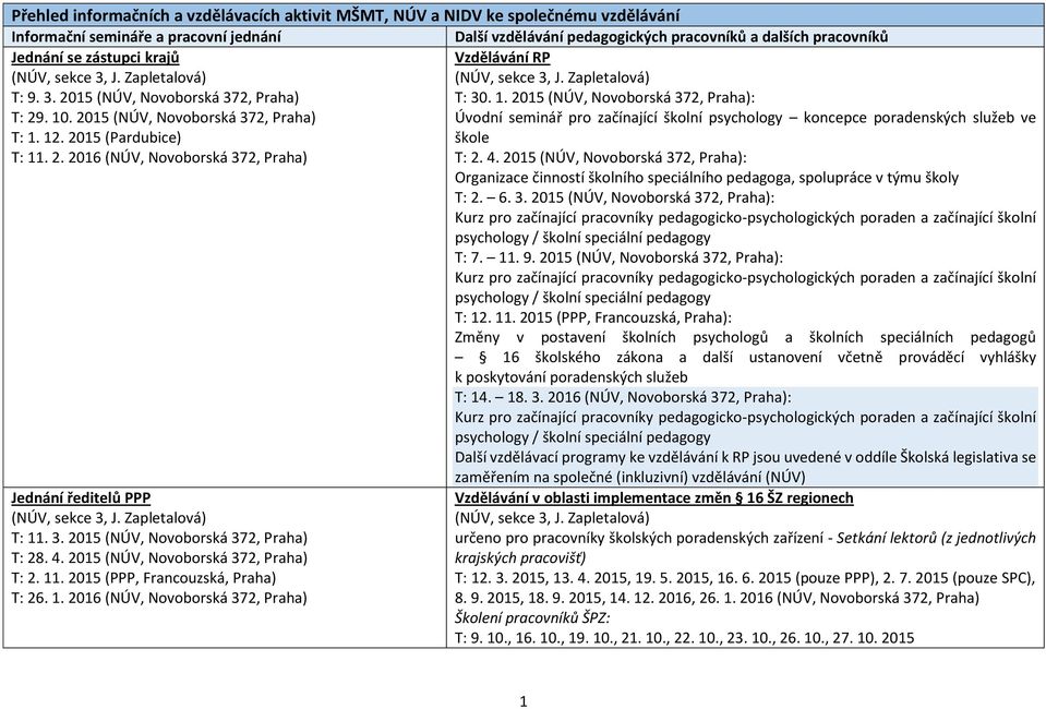 4. 2015 (NÚV, Novoborská 372, Praha): Organizace činností školního speciálního pedagoga, spolupráce v týmu školy T: 2. 6. 3. 2015 (NÚV, Novoborská 372, Praha): Kurz pro začínající pracovníky pedagogicko-psychologických poraden a začínající školní psychology / školní speciální pedagogy T: 7.