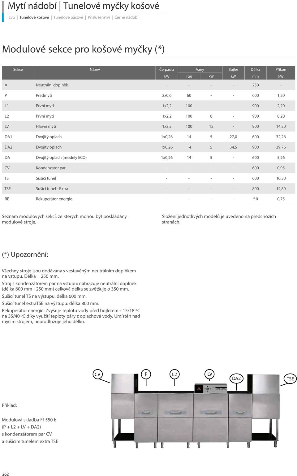 1x0,26 14 5 27,0 600 32,26 DA2 Dvojitý oplach 1x0,26 14 5 34,5 900 39,76 DA Dvojitý oplach (modely ECO) 1x0,26 14 5-600 5,26 CV Kondenzátor par - - - - 600 0,95 TS Sušící tunel - - - - 600 10,30 TSE