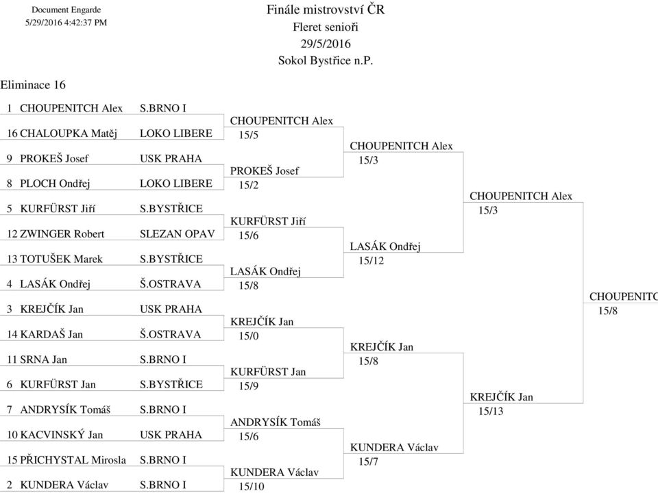 BYSTŘICE KURFÜRST Jiří 12 ZWINGER Robert SLEZAN OPAV 15/6 13 TOTUŠEK Marek S.BYSTŘICE LASÁK Ondřej 4 LASÁK Ondřej Š.OSTRAVA 15/8 3 KREJČÍK Jan USK PRAHA KREJČÍK Jan 14 KARDAŠ Jan Š.