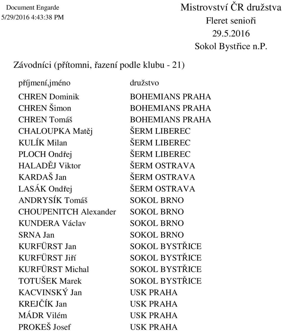 OSTRAVA LASÁK Ondřej ŠERM OSTRAVA ANDRYSÍK Tomáš SOKOL BRNO CHOUPENITCH Alexander SOKOL BRNO KUNDERA Václav SOKOL BRNO SRNA Jan SOKOL BRNO KURFÜRST Jan SOKOL BYSTŘICE