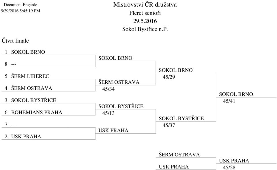 BYSTŘICE SOKOL BYSTŘICE 6 BOHEMIANS PRAHA 45/13 7 --- USK PRAHA 2 USK PRAHA