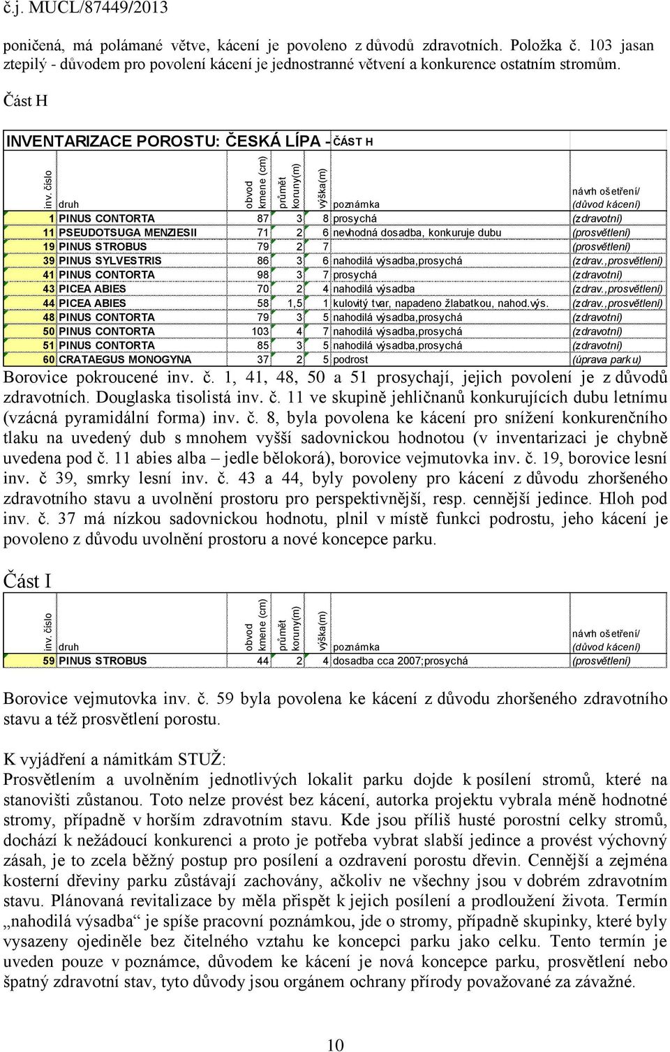 STROBUS 79 2 7 (prosvětlení) 39 PINUS SYLVESTRIS 86 3 6 nahodilá výsadba,prosychá (zdrav.,prosvětlení) 41 PINUS CONTORTA 98 3 7 prosychá (zdravotní) 43 PICEA ABIES 70 2 4 nahodilá výsadba (zdrav.