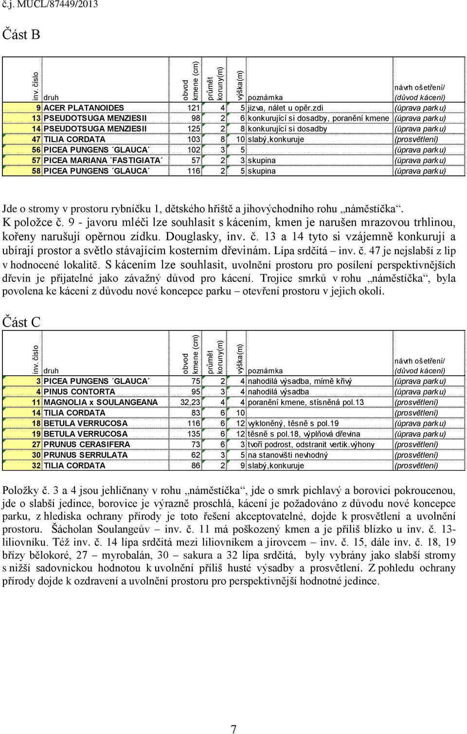 10 slabý,konkuruje (prosvětlení) 56 PICEA PUNGENS GLAUCA 102 3 5 (úprava parku) 57 PICEA MARIANA FASTIGIATA 57 2 3 skupina (úprava parku) 58 PICEA PUNGENS GLAUCA 116 2 5 skupina (úprava parku) Jde o