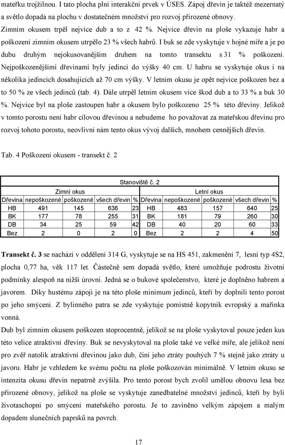 I buk se zde vyskytuje v hojné míře a je po dubu druhým nejokusovanějším druhem na tomto transektu s 31 % poškození. Nejpoškozenějšími dřevinami byly jedinci do výšky 40 cm.