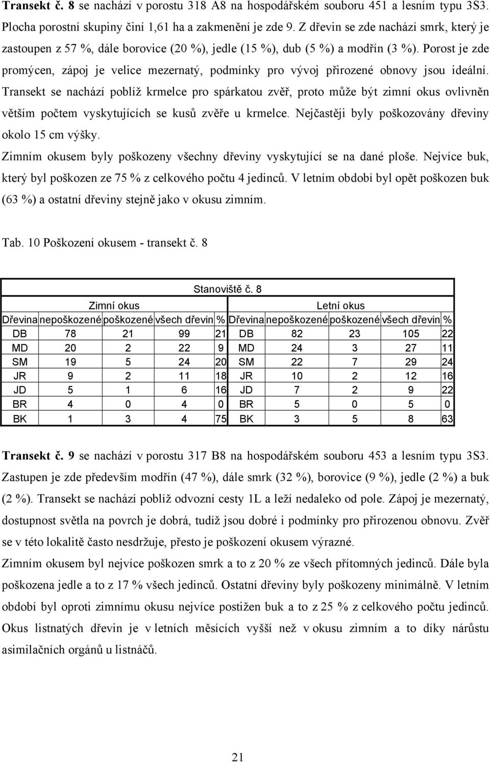 Porost je zde promýcen, zápoj je velice mezernatý, podmínky pro vývoj přirozené obnovy jsou ideální.