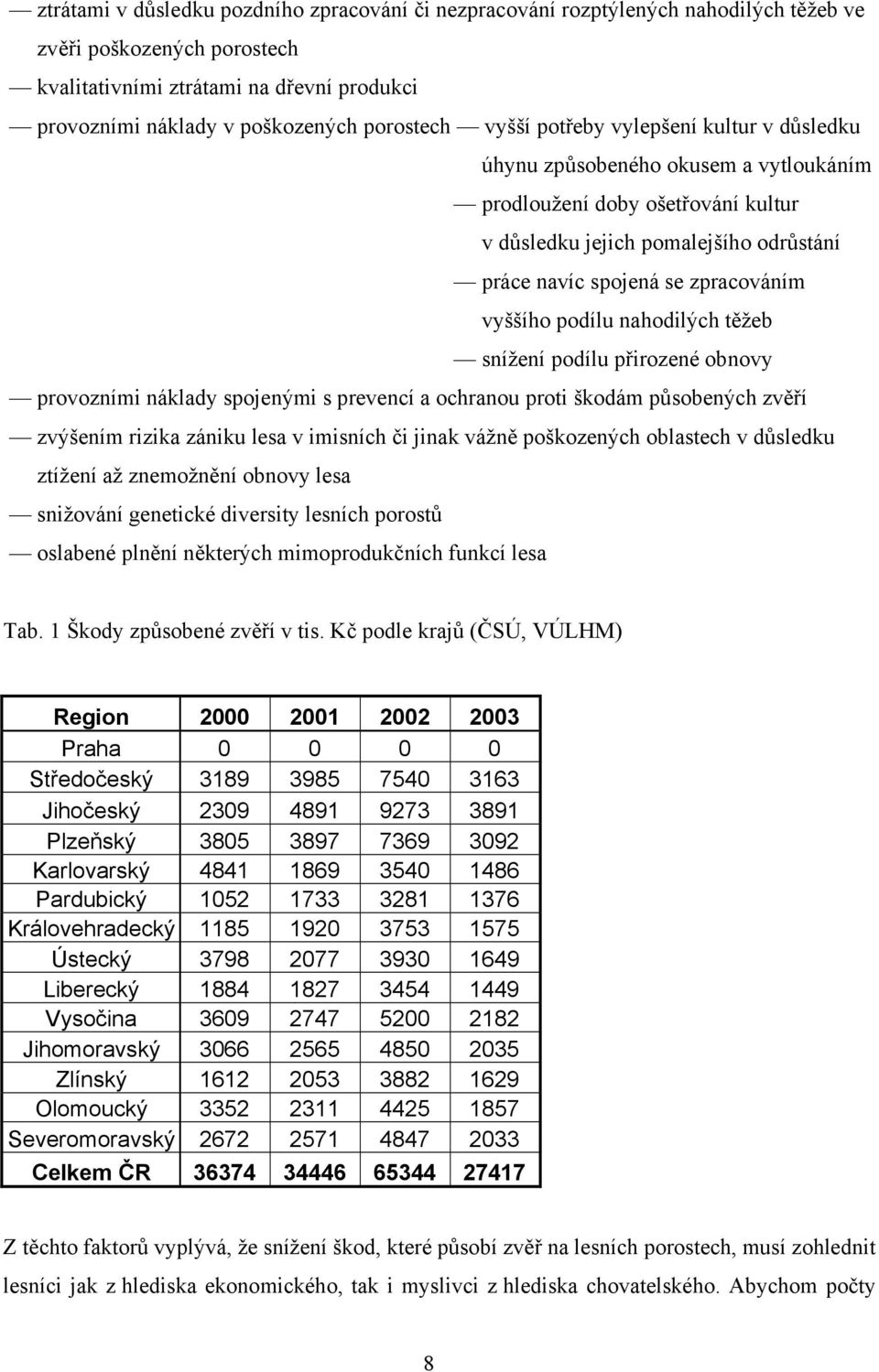 zpracováním vyššího podílu nahodilých těžeb snížení podílu přirozené obnovy provozními náklady spojenými s prevencí a ochranou proti škodám působených zvěří zvýšením rizika zániku lesa v imisních či