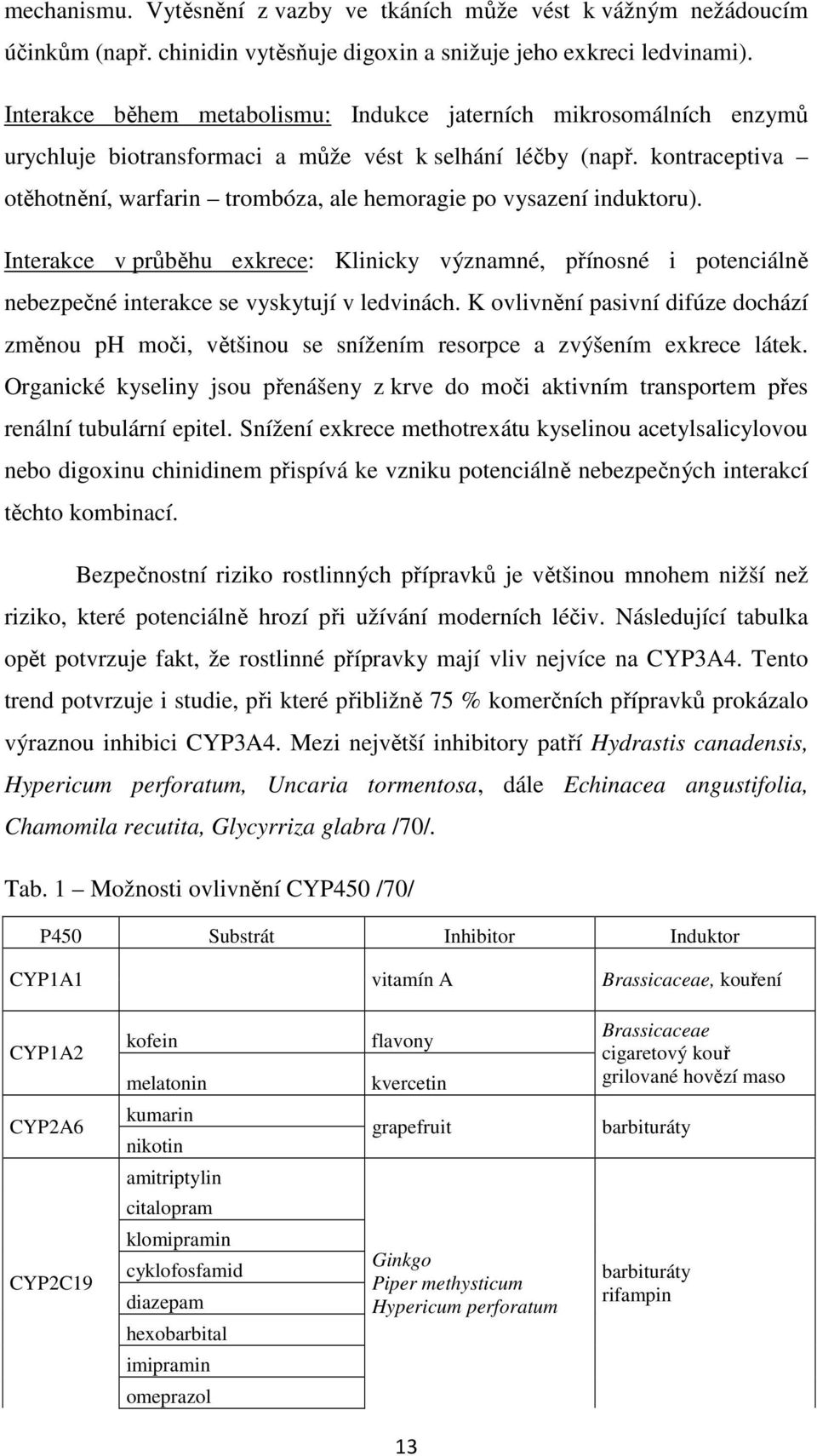 kontraceptiva otěhotnění, warfarin trombóza, ale hemoragie po vysazení induktoru). Interakce v průběhu exkrece: Klinicky významné, přínosné i potenciálně nebezpečné interakce se vyskytují v ledvinách.