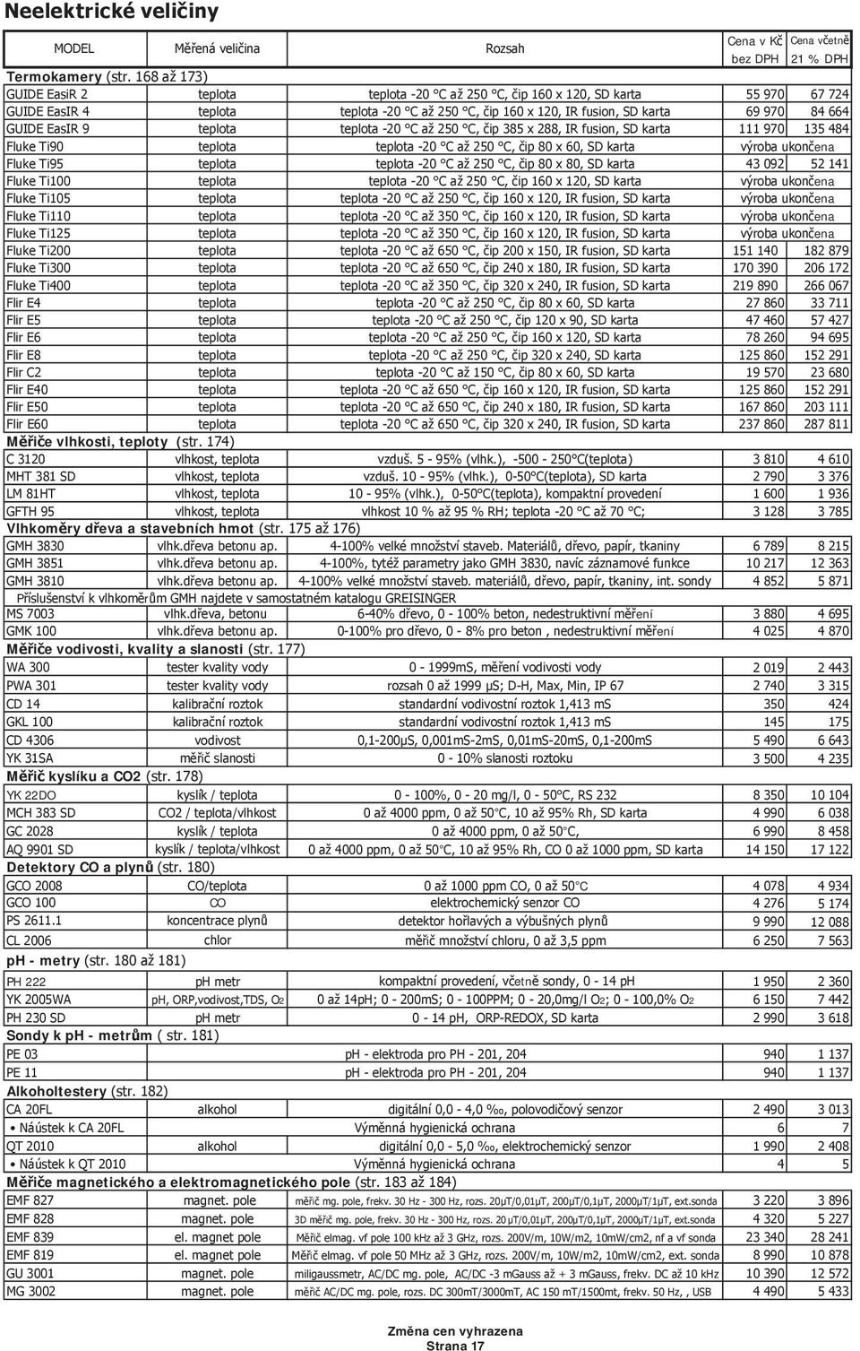 fusion, SD karta 970 35 484 Ti90-20 C až 250 C, ip 80 x 60, SD karta Ti95-20 C až 250 C, ip 80 x 80, SD karta 43 092 52 4 Ti -20 C až 250 C, ip 60 x 20, SD karta Ti05-20 C až 250 C, ip 60 x 20, IR