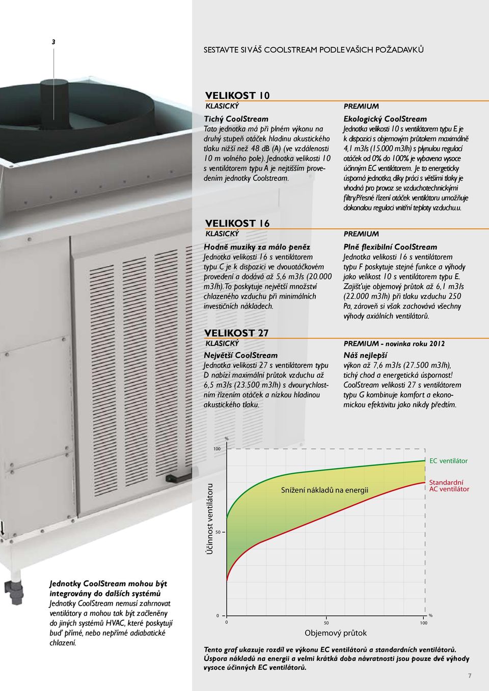 VELIKOST 16 KLASICKÝ Hodně muziky za málo peněz Jednotka velikosti 16 s ventilátorem typu C je k dispozici ve dvouotáčkovém provedení a dodává až 5,6 m3/s (20.000 m3/h).