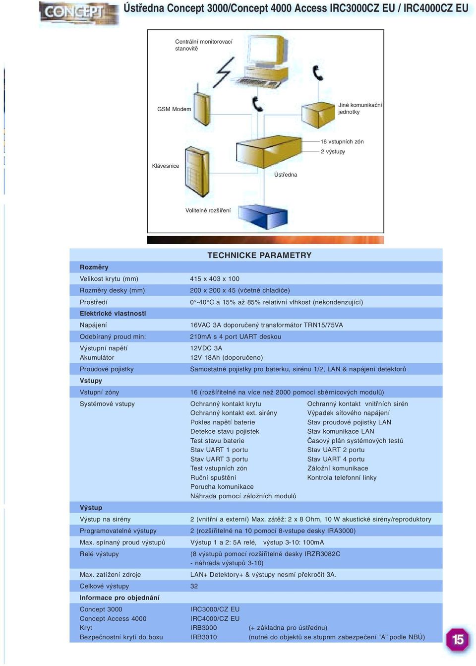 Elektrické vlastnosti Napájení Odebíraný proud min: Výstupní napětí Akumulátor Proudové pojistky 16VAC 3A doporučený transformátor TRN15/75VA 210mA s 4 port UART deskou 12VDC 3A 12V 18Ah (doporučeno)