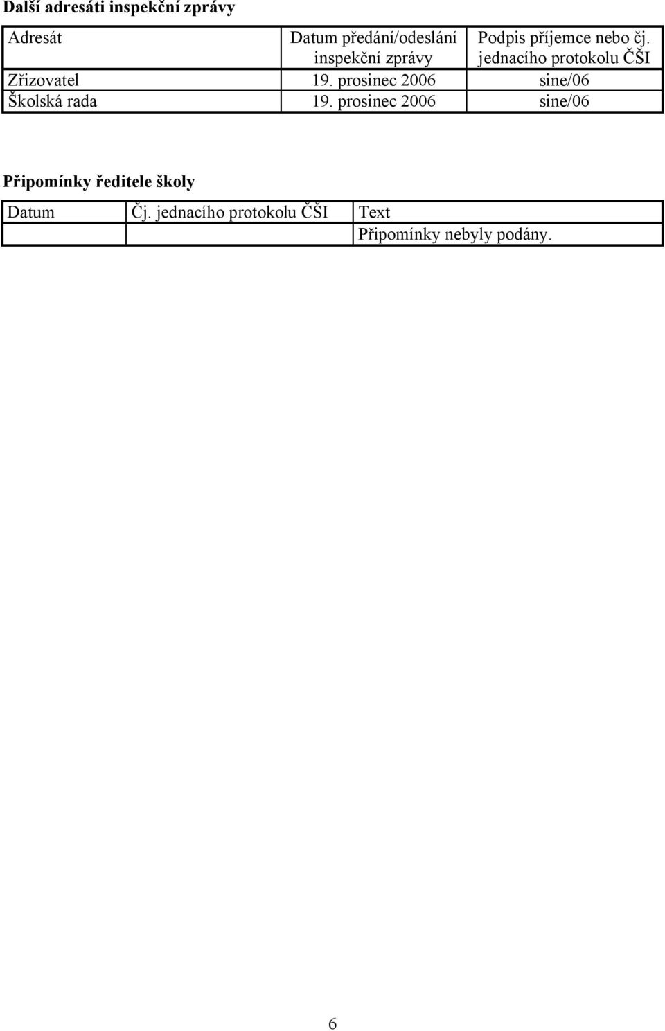 prosinec 2006 sine/06 Školská rada 19.