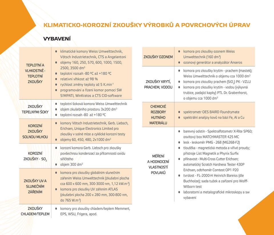 min -1 programování a řízení komor pomocí SW S!