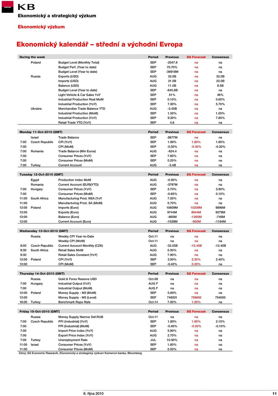 8B na na Light Vehicle & Car Sales YoY SEP 51% na 48% Industrial Production Real MoM SEP 0.10% na 0.60% Industrial Production (YoY) SEP 7.00% na 5.70% Ukraine Merchandise Trade Balance YTD AUG -3.