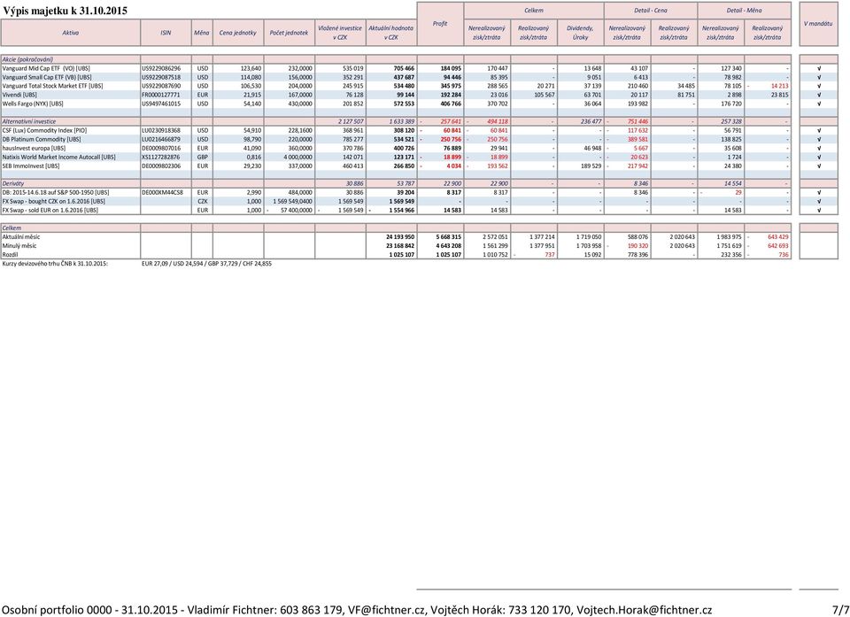 6413-78982 - Vanguard Total Stock Market ETF [UBS] US9229087690 106,530 204,0000 245915 534480 345975 288565 20271 37139 210460 34485 78105-14213 Vivendi [UBS] FR0000127771 21,915 167,0000 76128