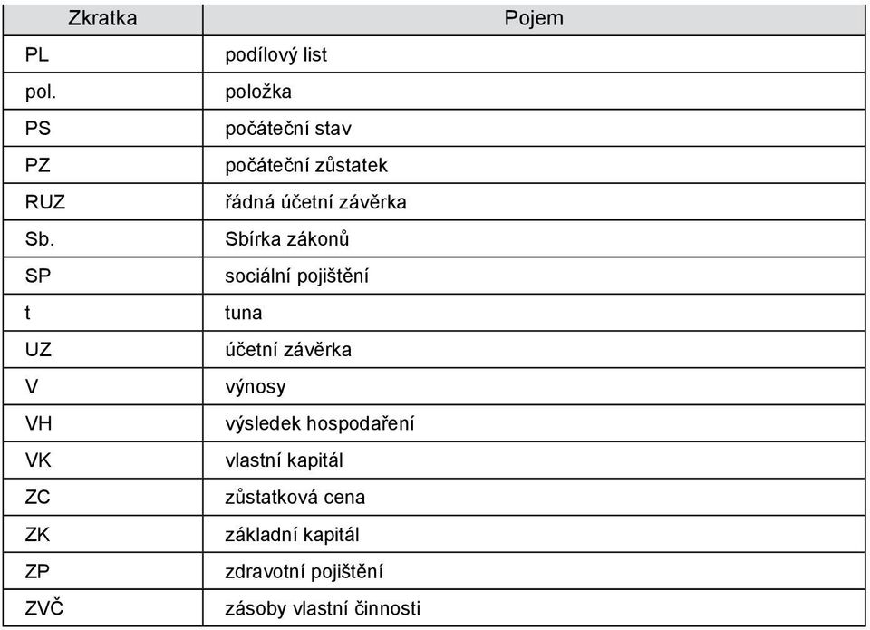 zůstatek řádná účetní závěrka Sbírka zákonů sociální pojištění tuna účetní