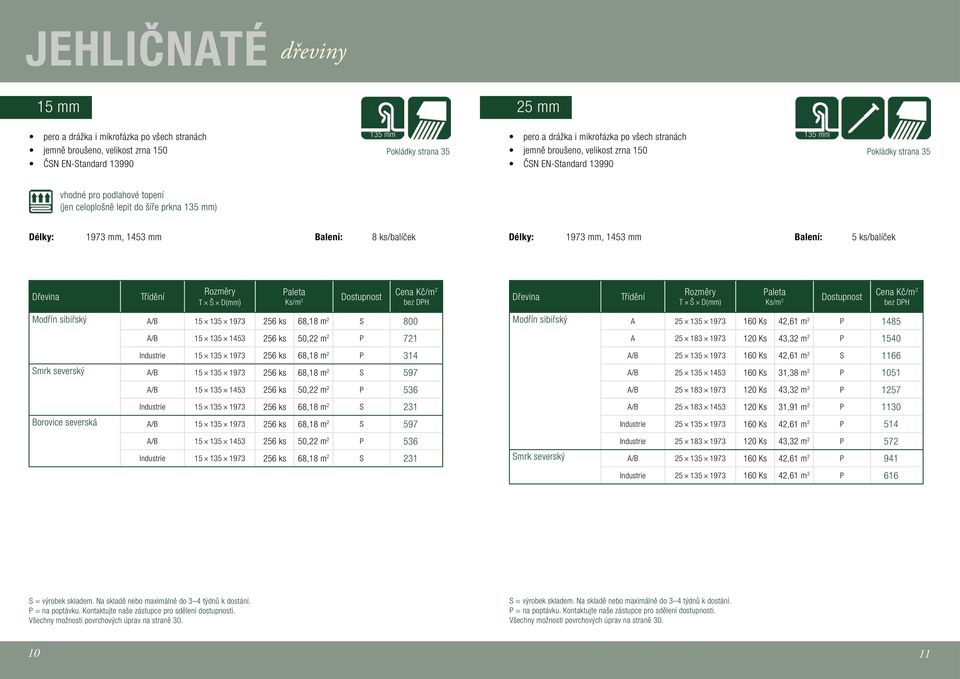 m 2 P 314 Smrk severský A/B 15 135 1973 256 ks 68,18 m 2 S 597 A/B 15 135 1453 256 ks 50,22 m 2 P 536 Industrie 15 135 1973 256 ks 68,18 m 2 S 231 Borovice severská A/B 15 135 1973 256 ks 68,18 m 2 S