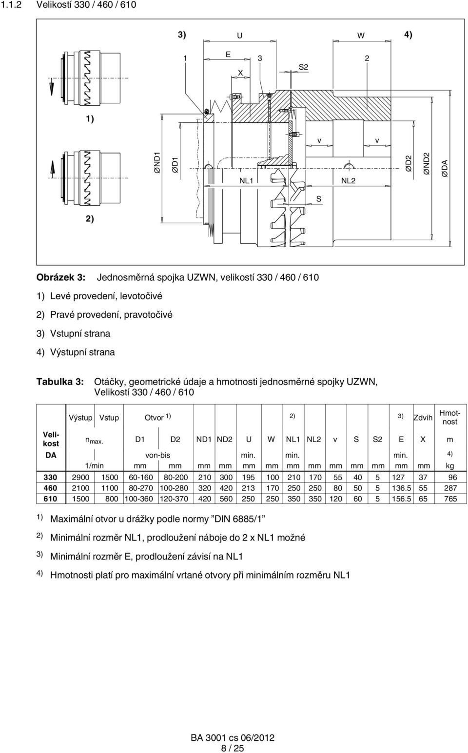 Hmotnost Velikost n max. D1 D2 ND1 ND2 U W NL1 NL2 v S S2 E X m DA von bis min.