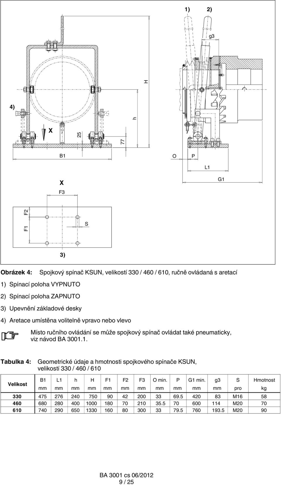 3001.1. Tabulka 4: Geometrické údaje a hmotnosti spojkového spínače KSUN, velikostí 330 / 460 / 610 Velikost B1 L1 h H F1 F2 F3 O min. P G1 min.