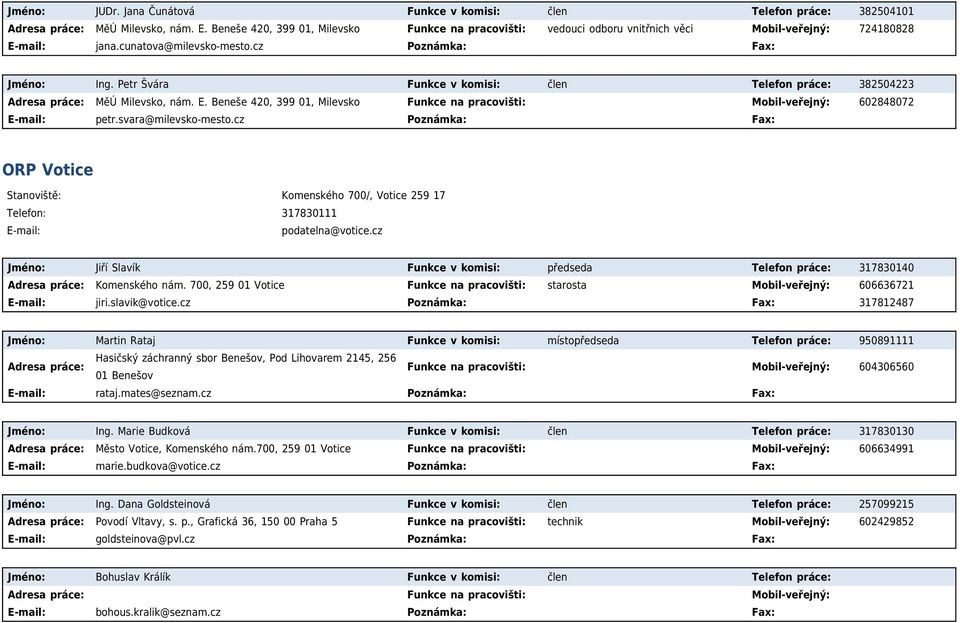 Petr Švára Funkce v komisi: člen Telefon práce: 382504223 Adresa práce: MěÚ Milevsko, nám. E. Beneše 420, 399 01, Milevsko Funkce na pracovišti: Mobil-veřejný: 602848072 petr.svara@milevsko-mesto.