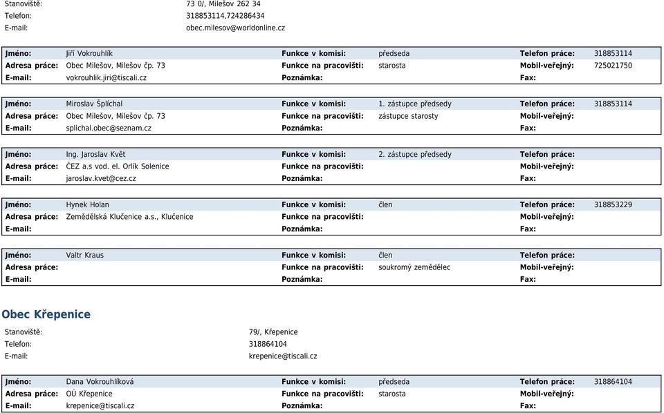 cz Poznámka: Fax: Jméno: Miroslav Šplíchal Funkce v komisi: 1. zástupce předsedy Telefon práce: 318853114 Adresa práce: Obec Milešov, Milešov čp.