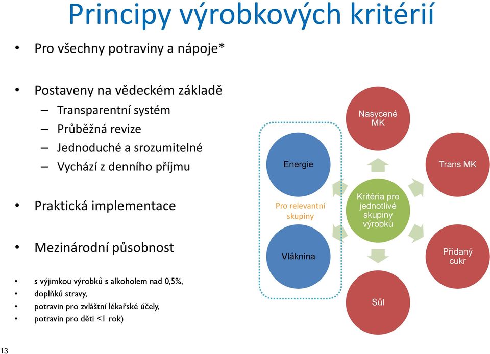 implementace Mezinárodní působnost s výjimkou výrobků s alkoholem nad 0,5%, doplňků stravy, potravin pro zvláštní