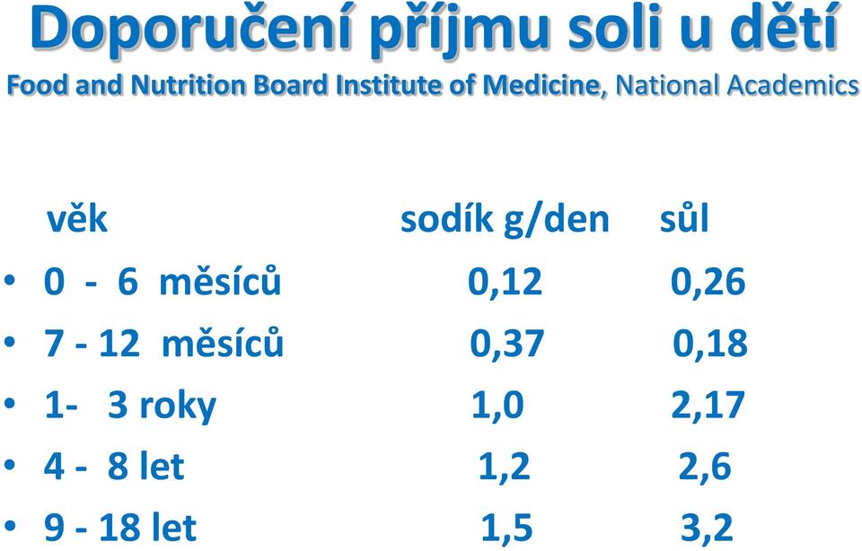 sodík g/den sůl 0-6 měsíců 0,12 0,26 7-12 měsíců