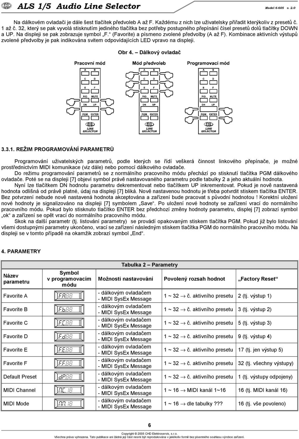 (Favorite) a písmeno zvolené předvolby (A až F). Kombinace aktivních výstupů zvolené předvolby je pak indikována svitem odpovídajících LED vpravo na displeji. Obr 4. Dálkový ovladač..1.