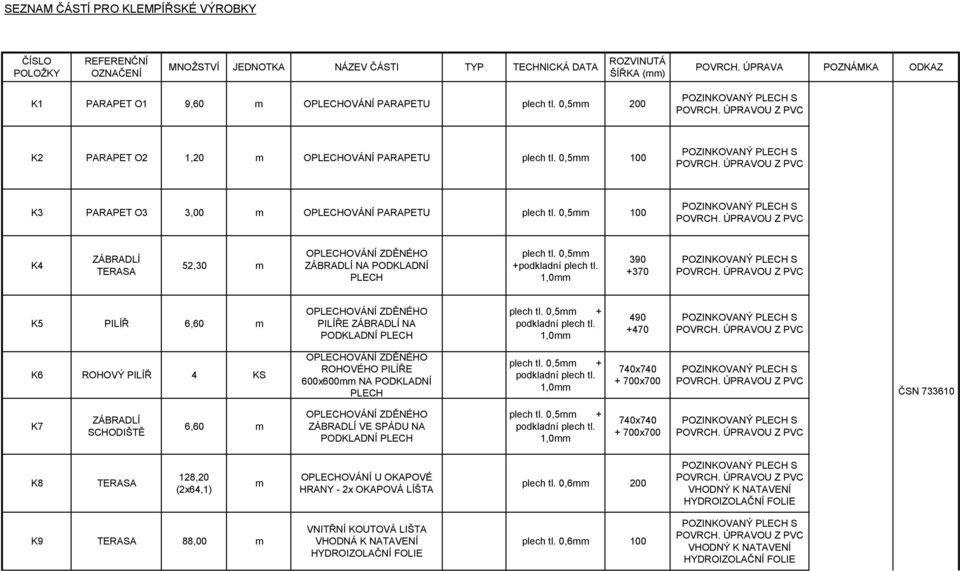 0,5mm 100 K4 TERASA 52,30 m OPLECHOVÁNÍ ZDĚNÉHO NA PODKLADNÍ PLECH plech tl. 0,5mm +podkladní plech tl. 1,0mm 390 +370 K5 PILÍŘ 6,60 m OPLECHOVÁNÍ ZDĚNÉHO PILÍŘE NA PODKLADNÍ PLECH plech tl.