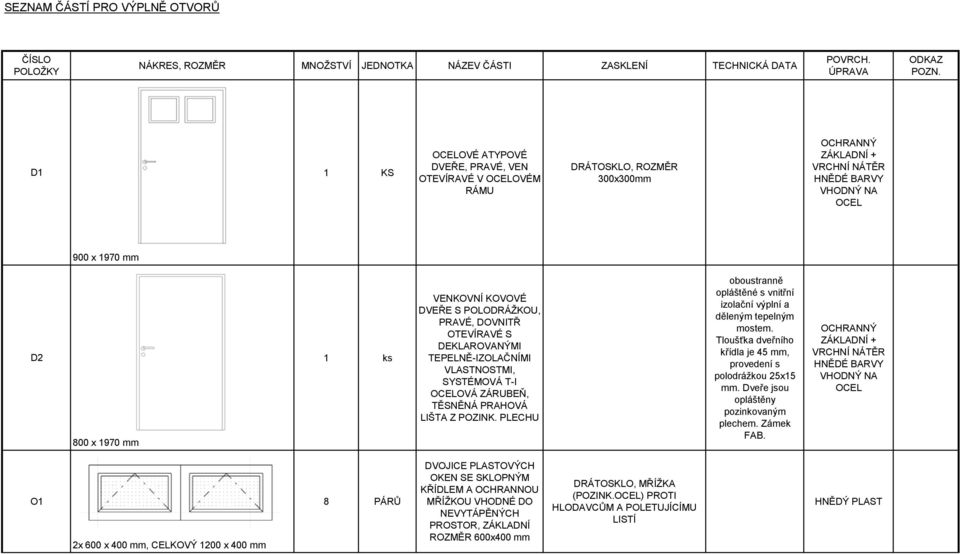 VENKOVNÍ KOVOVÉ DVEŘE S POLODRÁŽKOU, PRAVÉ, DOVNITŘ OTEVÍRAVÉ S DEKLAROVANÝMI TEPELNĚ-IZOLAČNÍMI VLASTNOSTMI, SYSTÉMOVÁ T-I OCELOVÁ ZÁRUBEŇ, TĚSNĚNÁ PRAHOVÁ LIŠTA Z POZINK.