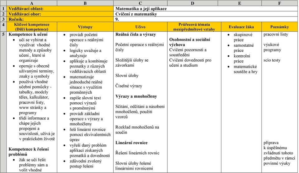 , které si organizuje operuje s obecně užívanými termíny, znaky a symboly používá vhodné učební pomůcky - tabulky, modely těles, kalkulátor, pracovní listy, www stránky a programy třídí informace a