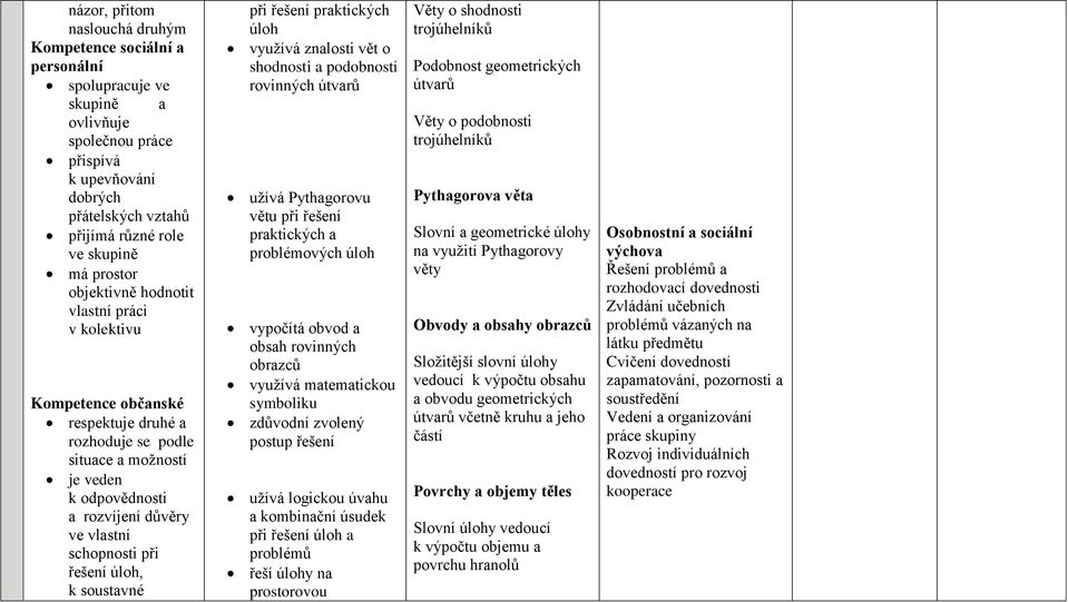 úloh, k soustavné při řešení praktických úloh využívá znalosti vět o shodnosti a podobností rovinných užívá Pythagorovu větu při řešení praktických a problémových úloh vypočítá obvod a obsah