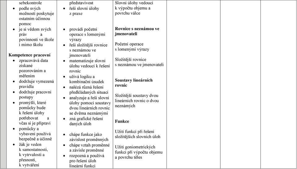 vytrvalosti a přesnosti, k vytváření představivost řeší slovní úlohy z praxe provádí početní operace s lomenými výrazy řeší složitější rovnice s neznámou ve jmenovateli matematizuje slovní úlohu