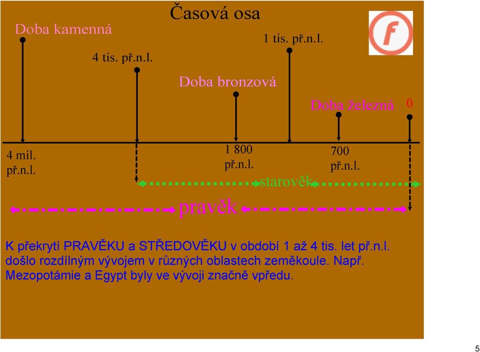 let př.n.l. došlo rozdílným vývojem v různých oblastech zeměkoule. Např.