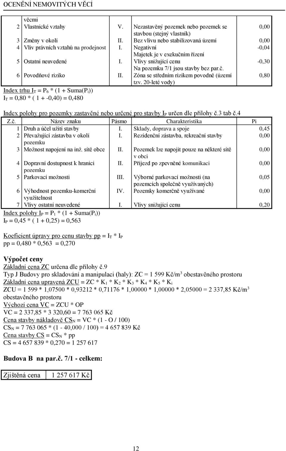 20-leté vody) Index trhu I T = P 6 * (1 + Suma(P i)) I T = 0,80 * ( 1 + -0,40) = 0,480 Index polohy pro pozemky zastavěné nebo určené pro stavby I P určen dle přílohy č.3 tab č.4 Z.č. Název znaku Pásmo Charakteristika Pi 1 Druh a účel užití stavby I.