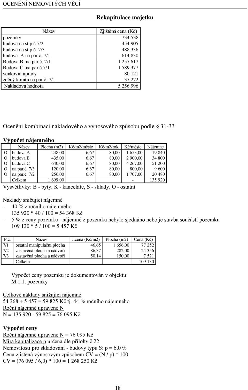 Kč/m2/měsíc Kč/m2/rok Kč/měsíc Nájemné O budova A 248,00 6,67 80,00 1 653,00 19 840 O budova B 435,00 6,67 80,00 2 900,00 34 800 O budova C 640,00 6,67 80,00 4 267,00 51 200 O na par.č. 7/3 120,00 6,67 80,00 800,00 9 600 O na par.