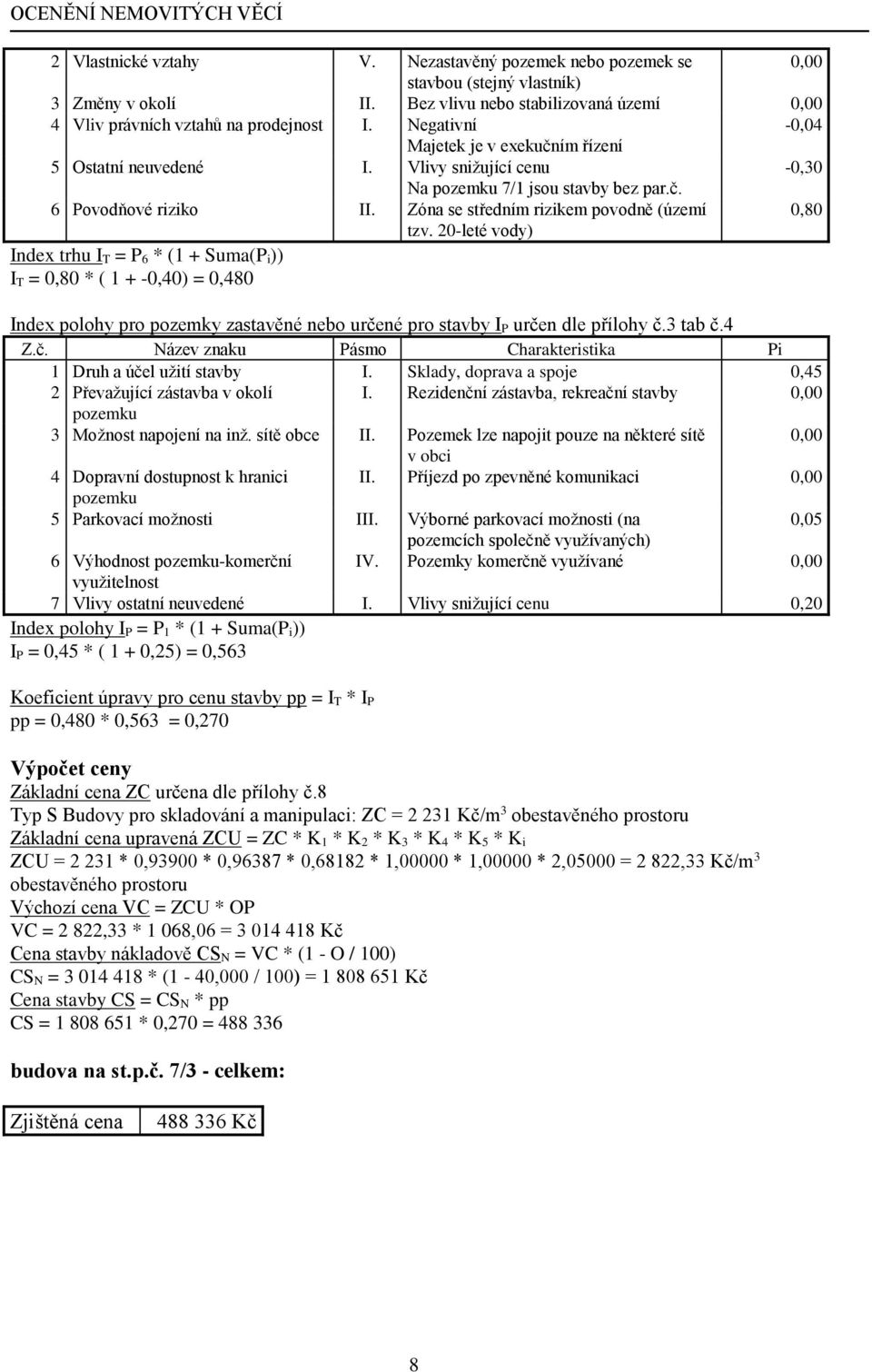 20-leté vody) Index trhu I T = P 6 * (1 + Suma(P i)) I T = 0,80 * ( 1 + -0,40) = 0,480 Index polohy pro pozemky zastavěné nebo určené pro stavby I P určen dle přílohy č.3 tab č.4 Z.č. Název znaku Pásmo Charakteristika Pi 1 Druh a účel užití stavby I.