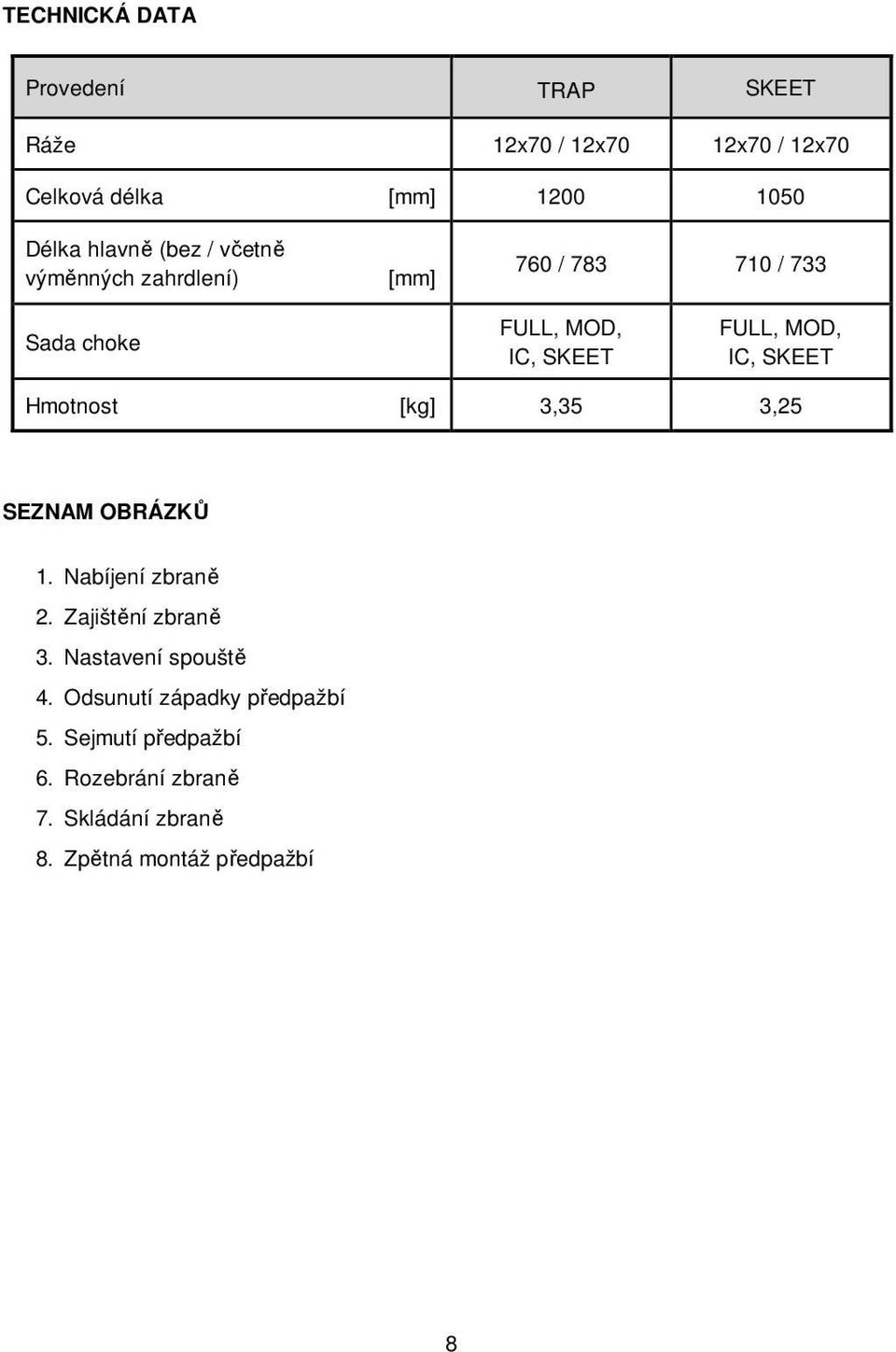 SKEET Hmotnost [kg] 3,35 3,25 SEZNAM OBRÁZKŮ 1. Nabíjení zbraně 2. Zajištění zbraně 3. Nastavení spouště 4.