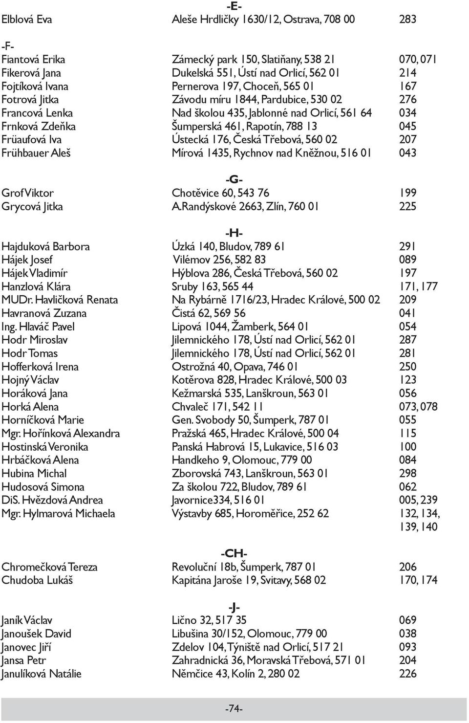 045 Früaufová Iva Ústecká 176, Česká Třebová, 560 02 207 Frühbauer Aleš Mírová 1435, Rychnov nad Kněžnou, 516 01 043 -G- Grof Viktor Chotěvice 60, 543 76 199 Grycová Jitka A.