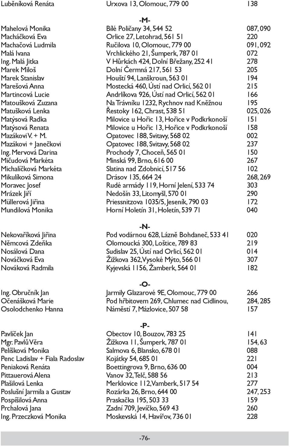 Malá Jitka V Hůrkách 424, Dolní Břežany, 252 41 278 Marek Miloš Dolní Čermná 217, 561 53 205 Marek Stanislav Houští 94, Lanškroun, 563 01 194 Marešová Anna Mostecká 460, Ústí nad Orlicí, 562 01 215