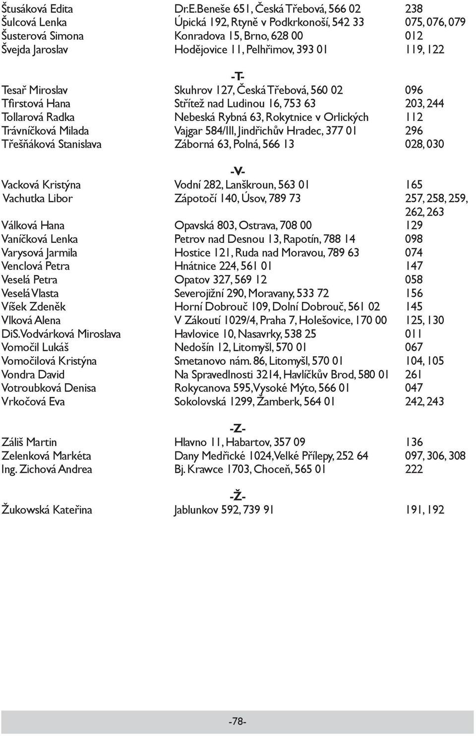 Beneše 651, Česká Třebová, 566 02 238 Šulcová Lenka Úpická 192, Rtyně v Podkrkonoší, 542 33 075, 076, 079 Šusterová Simona Konradova 15, Brno, 628 00 012 Švejda Jaroslav Hodějovice 11, Pelhřimov, 393