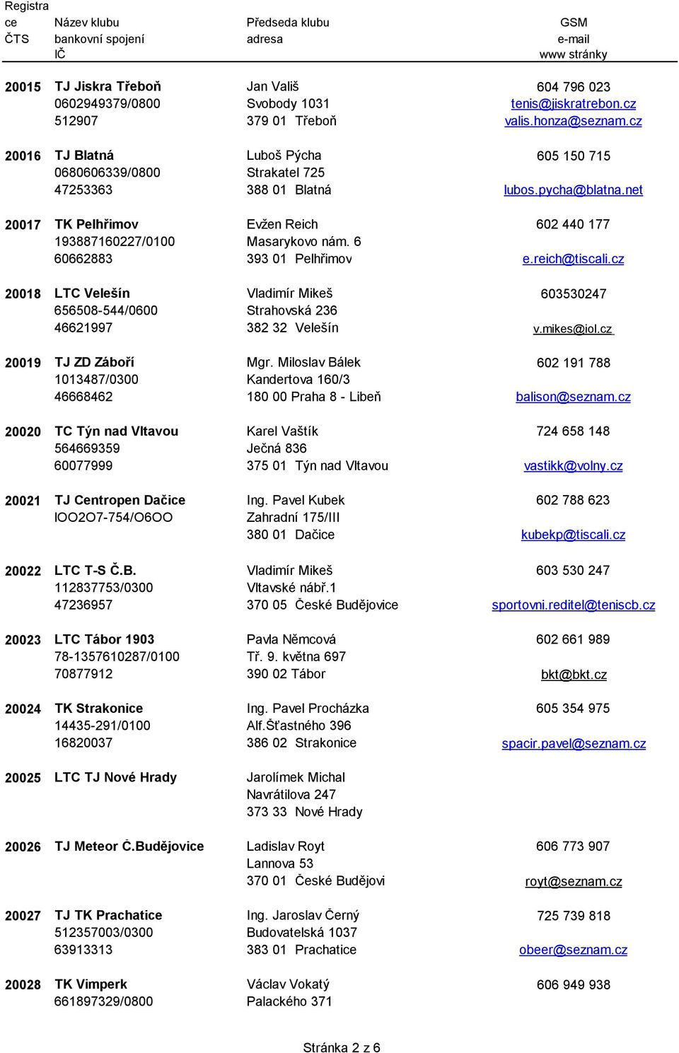 6 60662883 393 01 Pelhřimov e.reich@tiscali.cz 20018 LTC Velešín Vladimír Mikeš 603530247 656508-544/0600 Strahovská 236 46621997 382 32 Velešín v.mikes@iol.cz 20019 TJ ZD Záboří Mgr.