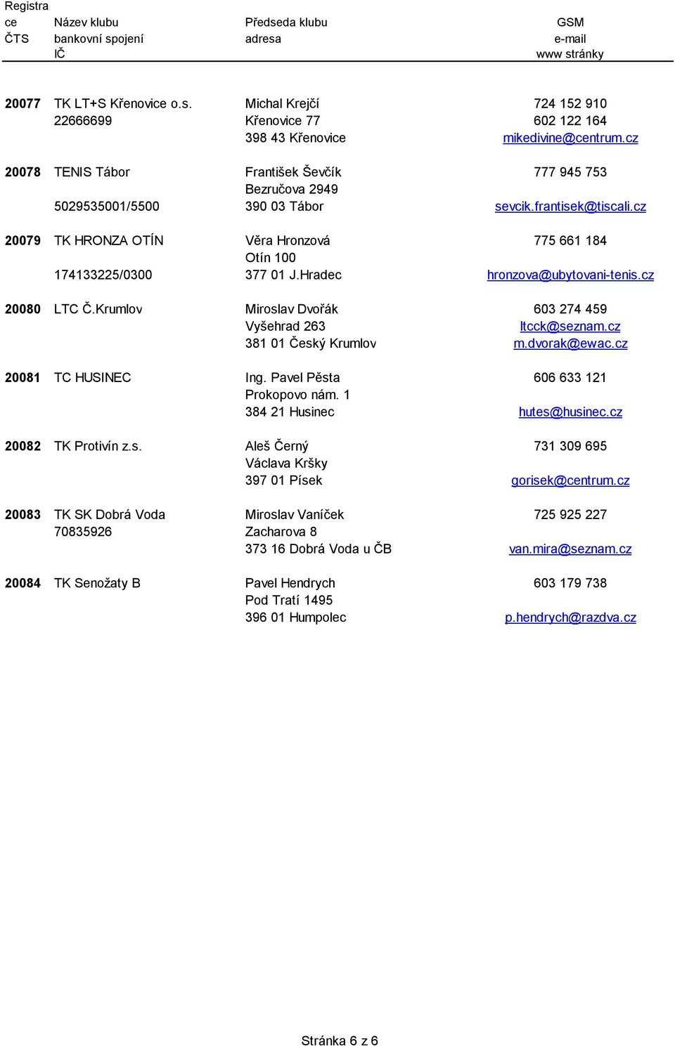 cz 20079 TK HRONZA OTÍN Věra Hronzová 775 661 184 Otín 100 174133225/0300 377 01 J.Hradec hronzova@ubytovani-tenis.cz 20080 LTC Č.Krumlov Miroslav Dvořák 603 274 459 Vyšehrad 263 ltcck@seznam.