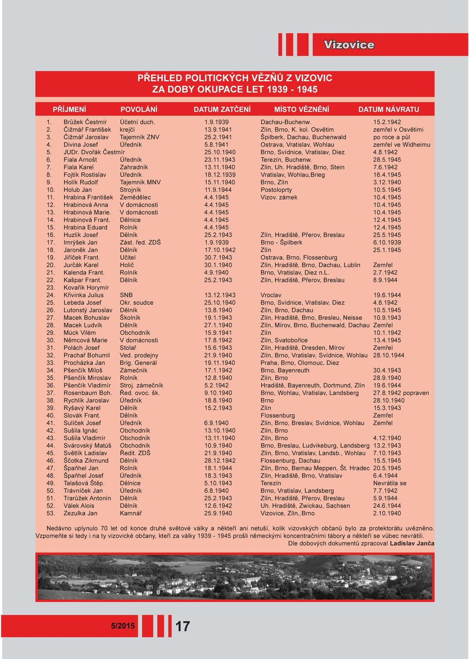 1941 Ostrava, Vratislav, Wohlau zemøel ve Widheimu 5. JUDr. Dvoøák Èestmír 25.10.1940 Brno, Svídnice, Vratislav, Diez 4.8.1942 6. Fiala Arnošt Úøedník 23.11.1943 Terezín, Buchenw. 28.5.1945 7.